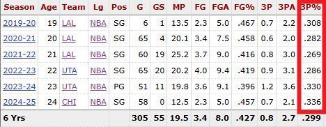 率分别为 率分别为