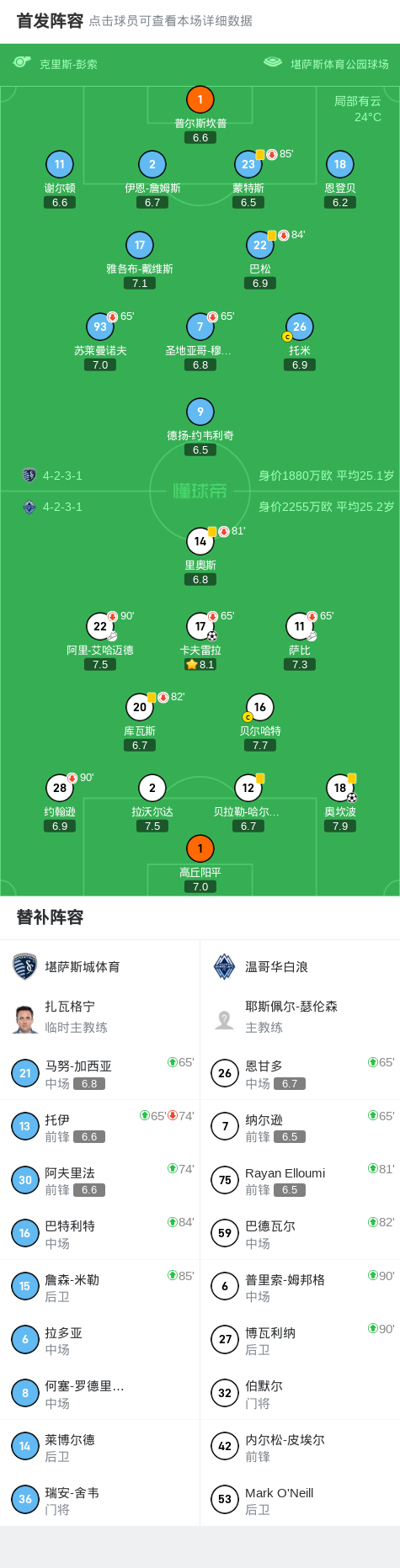 温哥华白浪, amp