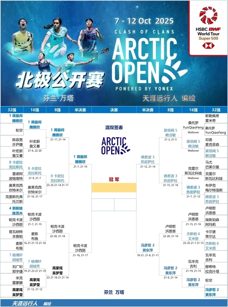 组球员出战, https 组球员出战, https