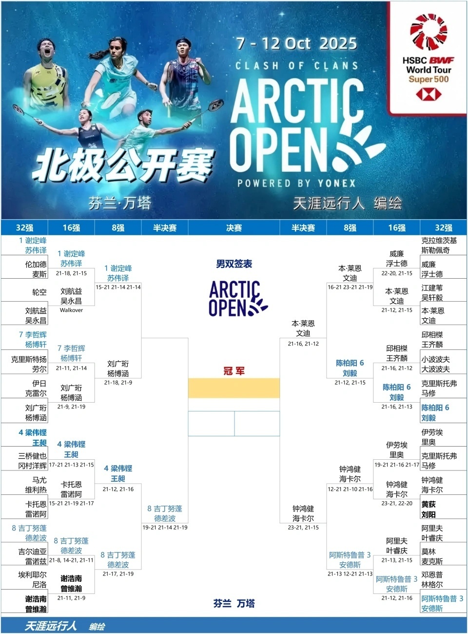 晋级混双半, ZbWpD, SSfdH 晋级混双半, ZbWpD, SSfdH