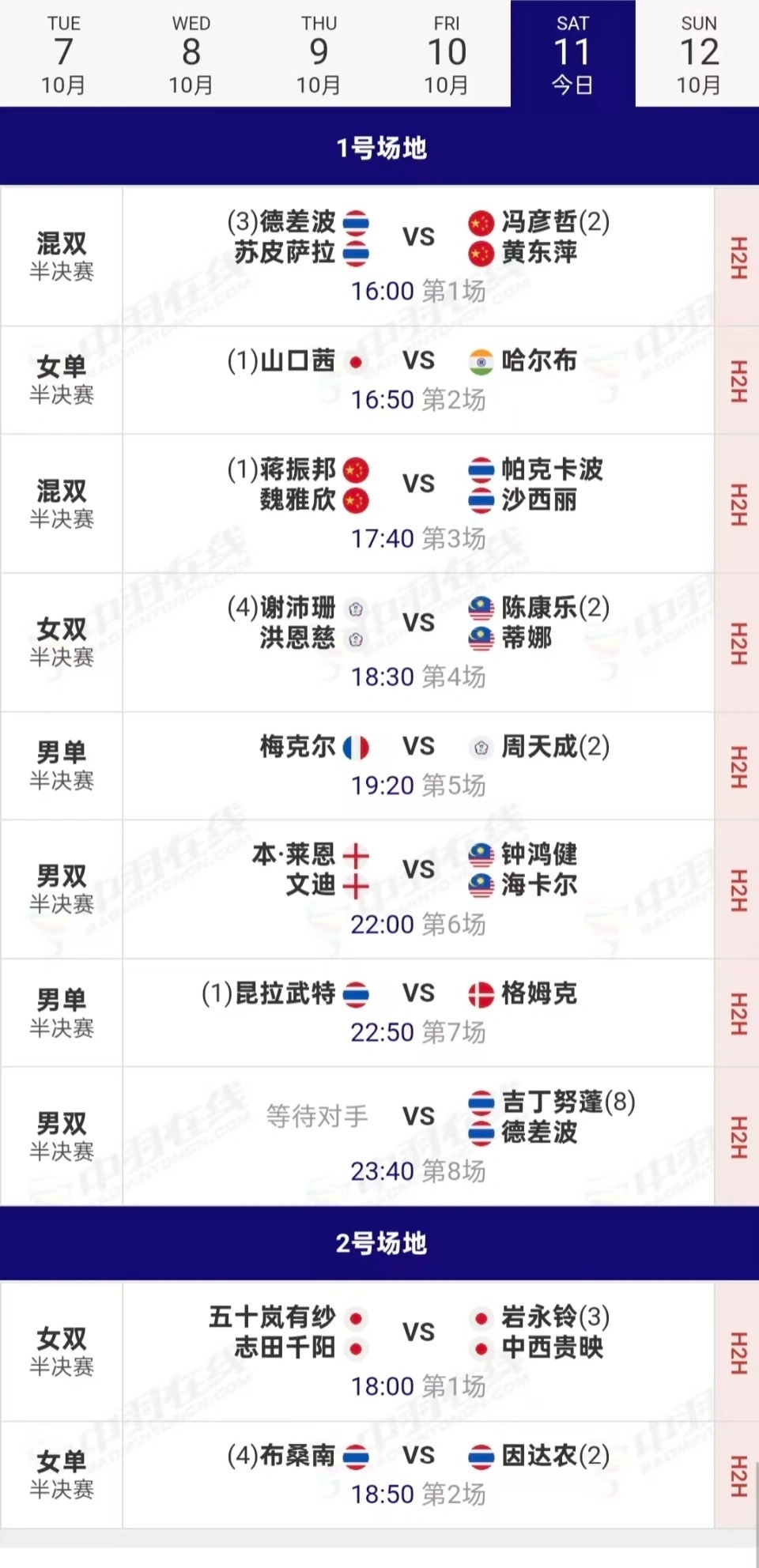 PhRsA, src PhRsA, src